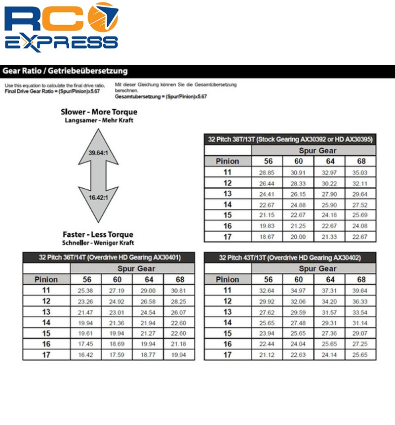 Axial Scx10 Gearing Chart