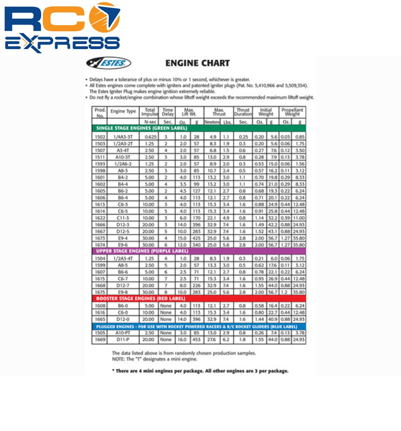 Estes Rocket Engine Chart