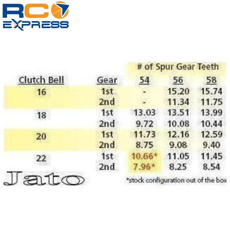 Hot Racing Traxxas E Revo Jato Slash 4x4 Tmaxx Steel 54t Spur Gear
